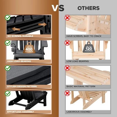 Vulcan Adirondack Chair - HDPE Weather Resistant, No Tools And Hardware Required 5-Minute Assembly, Patio, Firepit Or Lawn Chairs, Black 4 Vulcan Adirondack Chair - HDPE Weather Resistant, No Tools And Hardware Required 5-Minute Assembly, Patio, Firepit Or Lawn Chairs, Black - Image 4